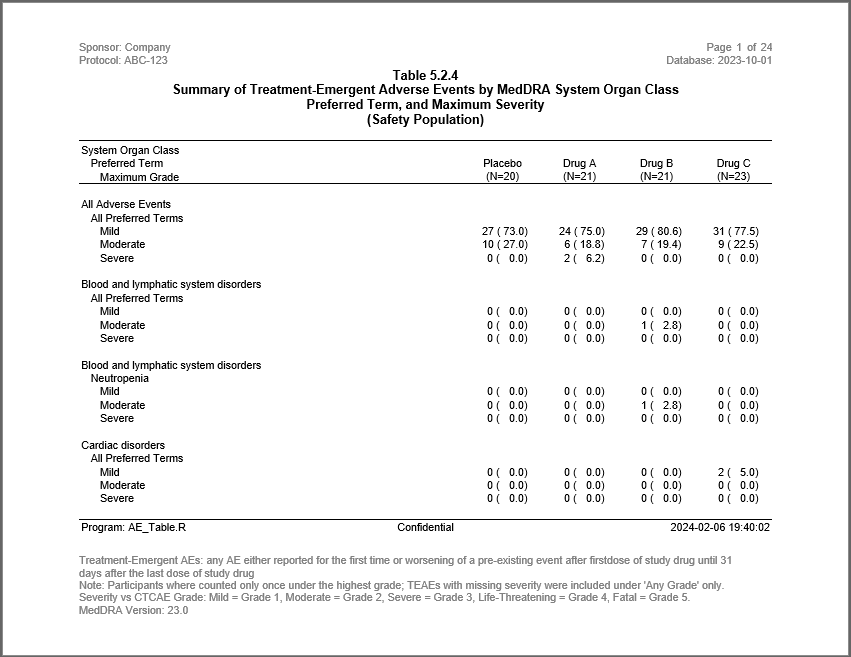 AE Severity example image
