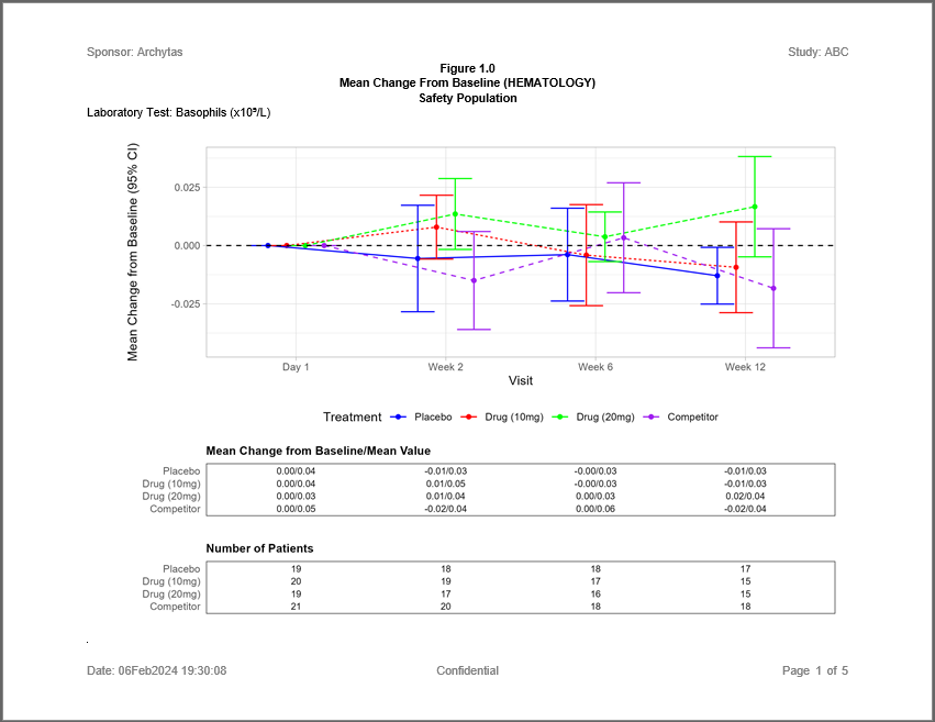 Change from baseline example image