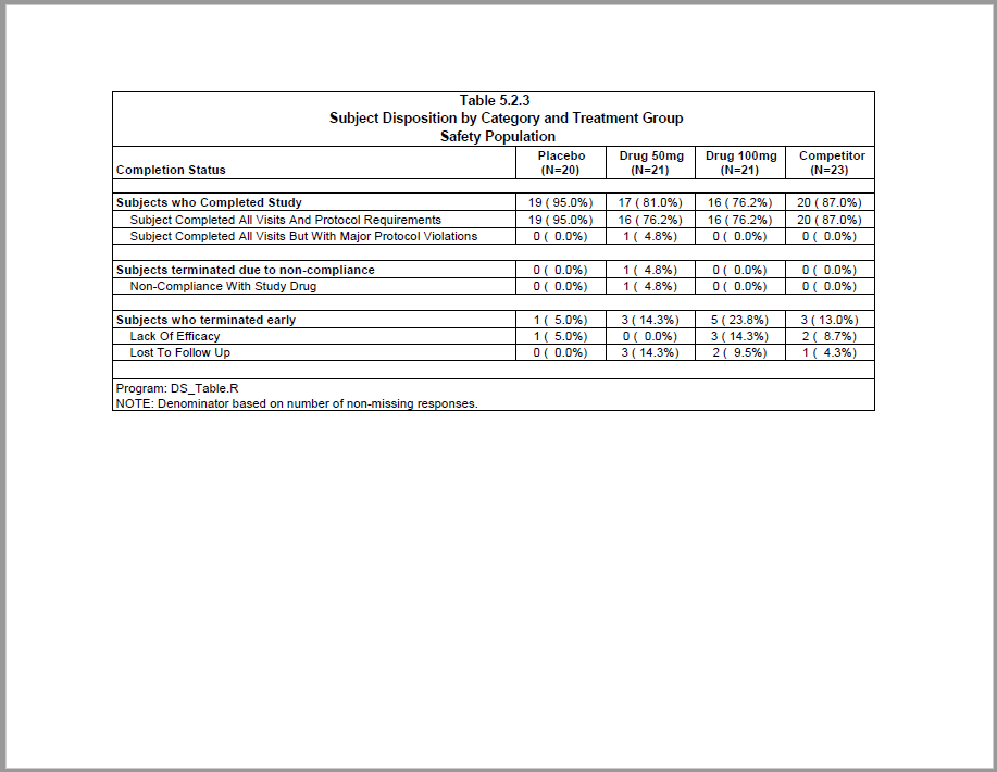 Disposition example image