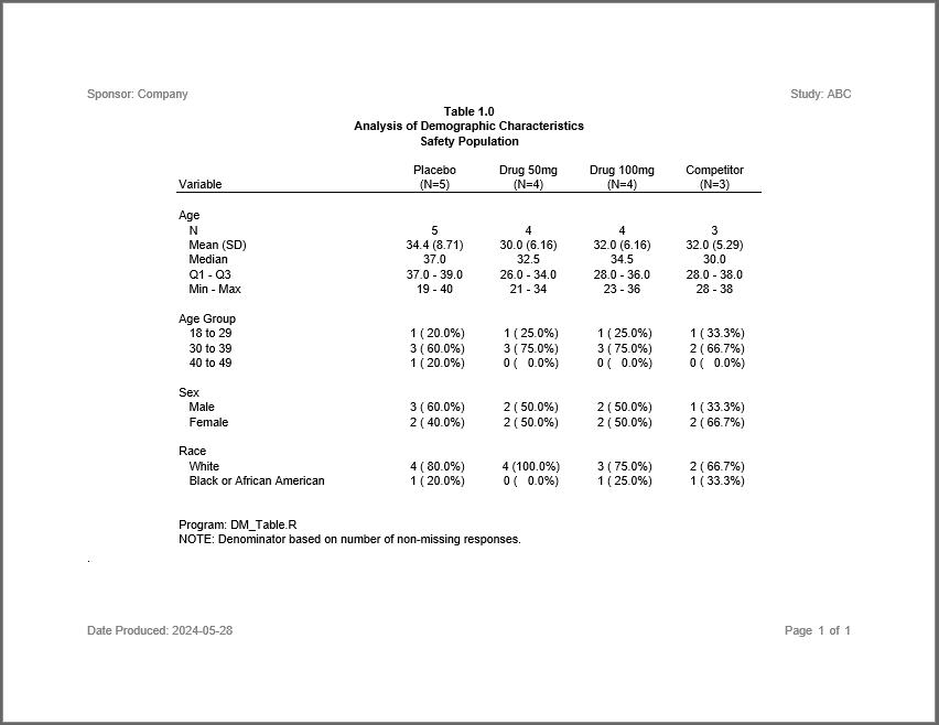 Demographics example image