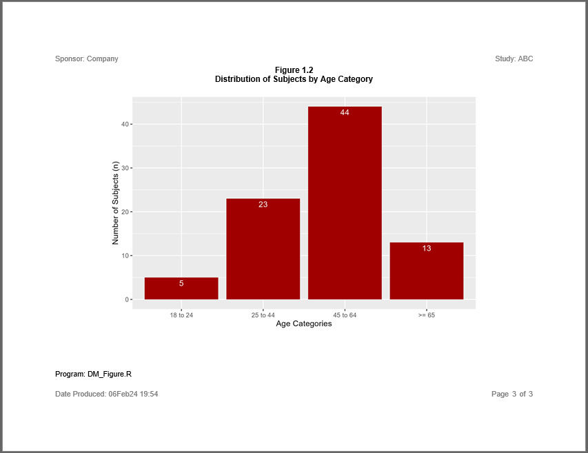 Figure example image 3