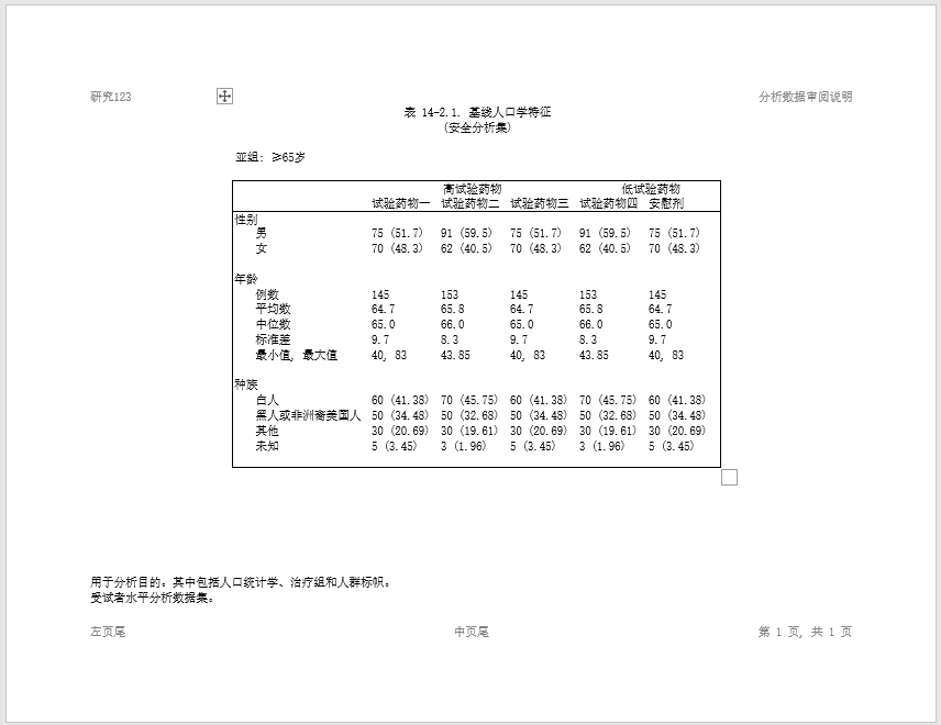 Demographics example in Chinese
