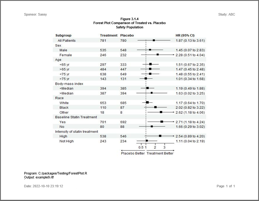 Forest plot example image