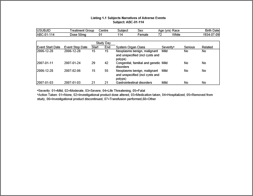 Patient Profile example listing
