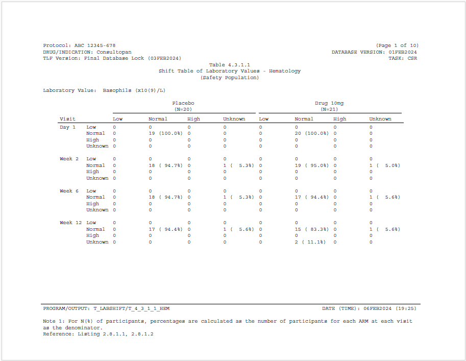 Shift table example image