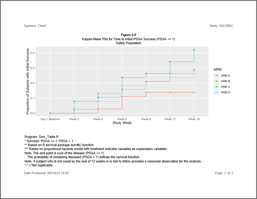 Survival example image 2
