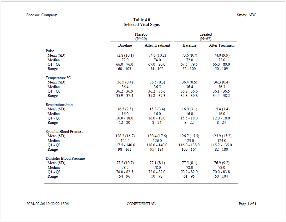 Vital signs example image